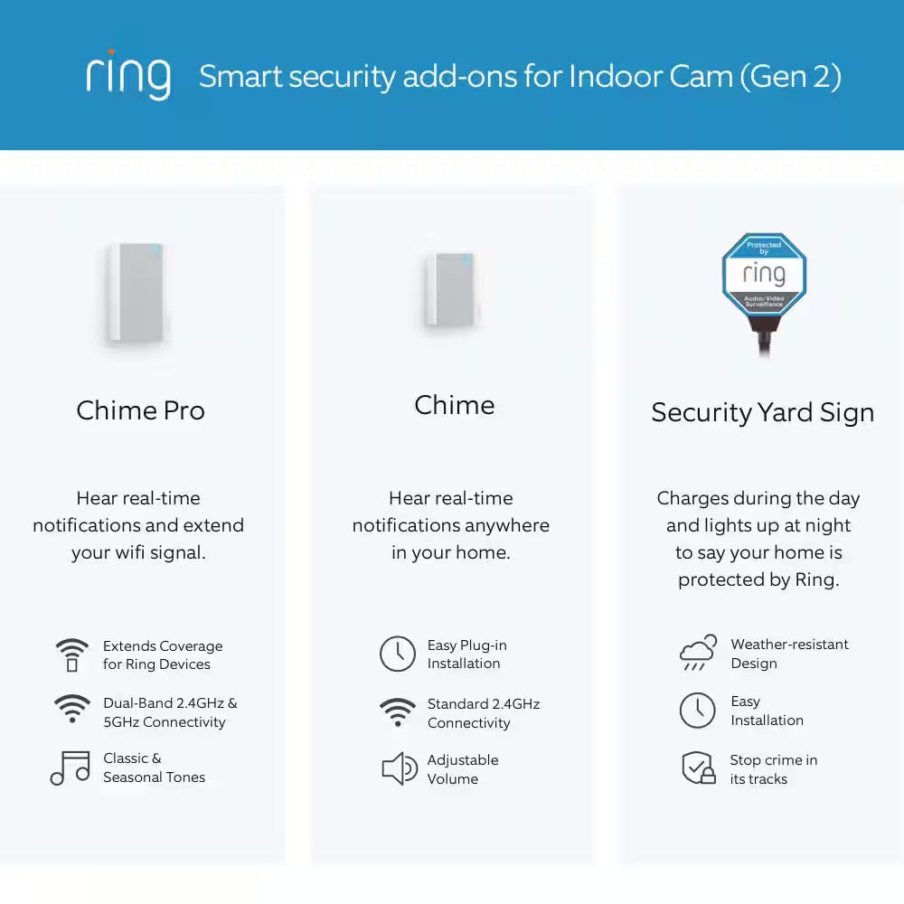 Indoor Cam (2Nd Gen) - Plug-In Smart Security Wifi Video Camera, with Included Privacy Cover, Night Vision, White