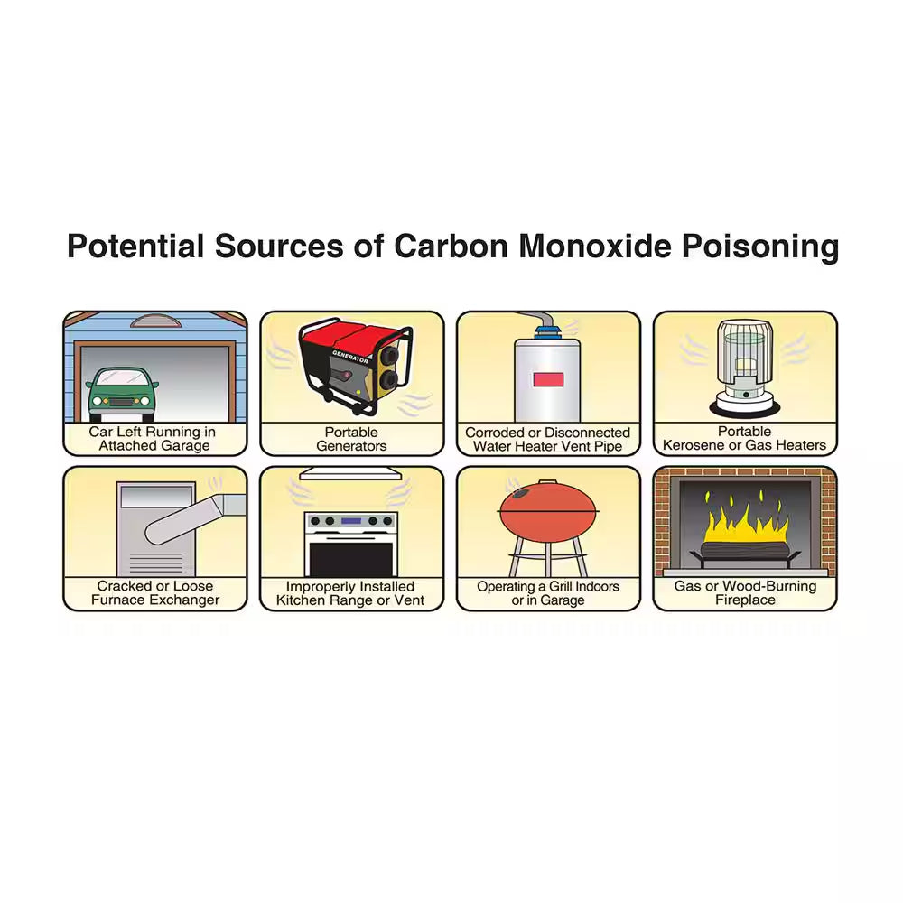 Firex Plug-In Carbon Monoxide Detector, 9V Battery Backup, Digital Display